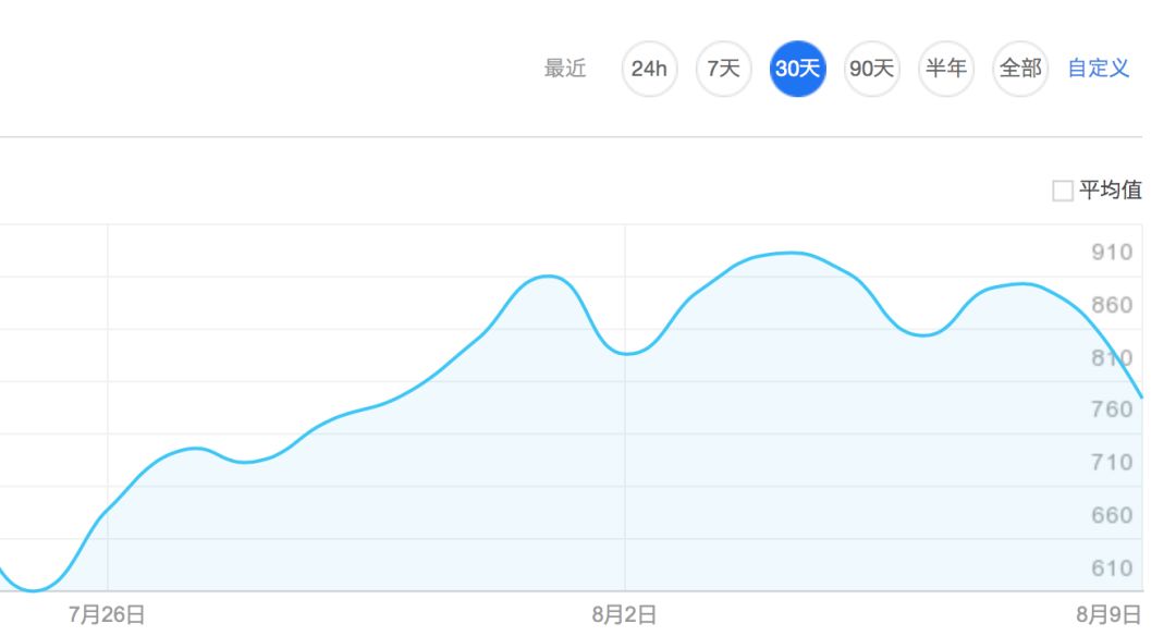 这个夏天 “天生不赖” 火了