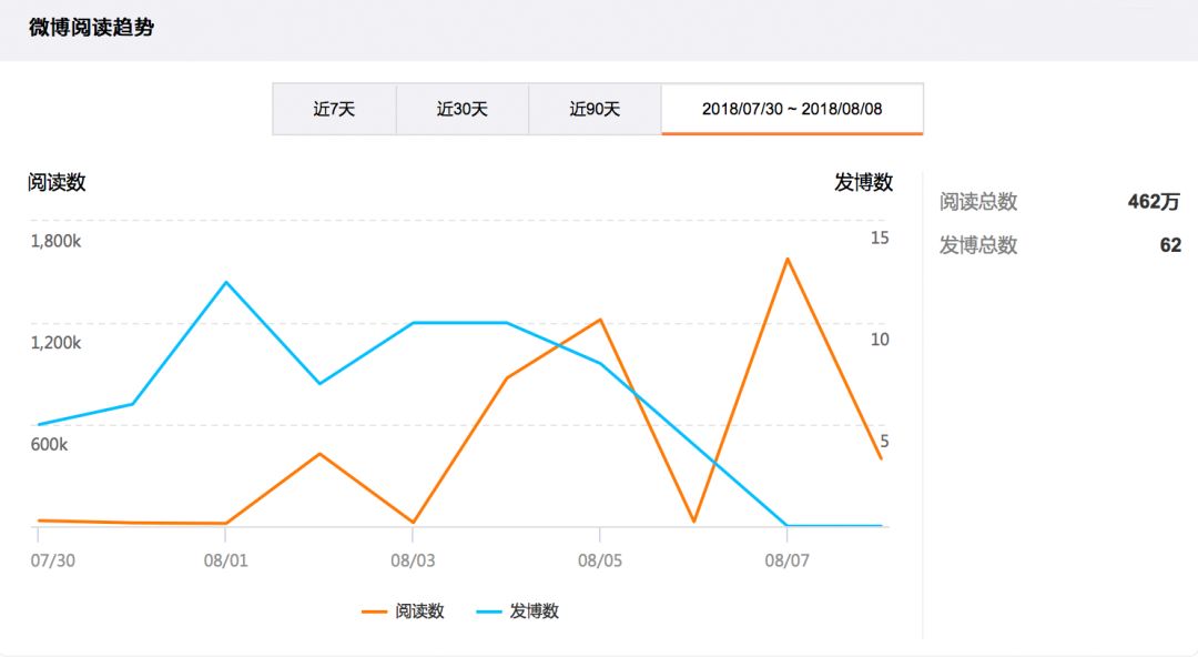 这个夏天 “天生不赖” 火了