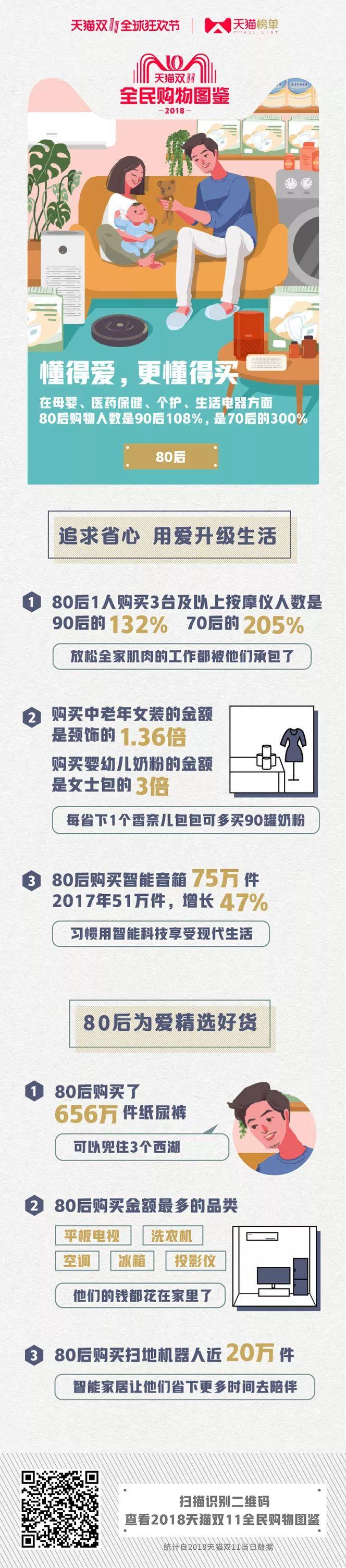 2135亿新纪录！天猫榜单发布双11剁手图鉴，品牌们都注意了！