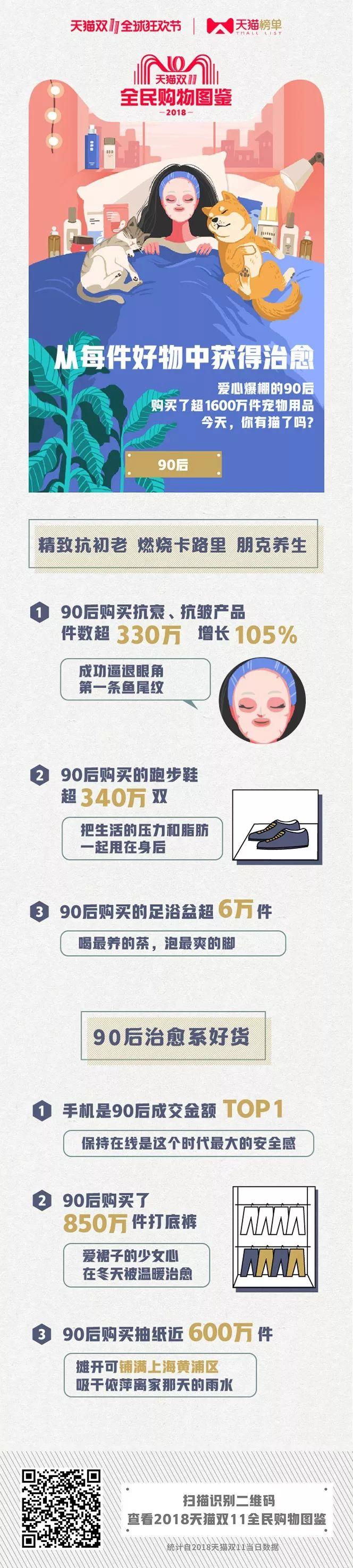 2135亿新纪录！天猫榜单发布双11剁手图鉴，品牌们都注意了！