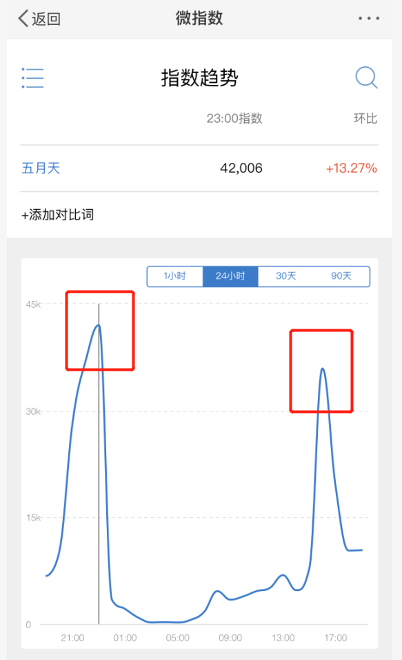 洞察“追星自由”新痛点，大麦开拓演出行业品牌营销新思路