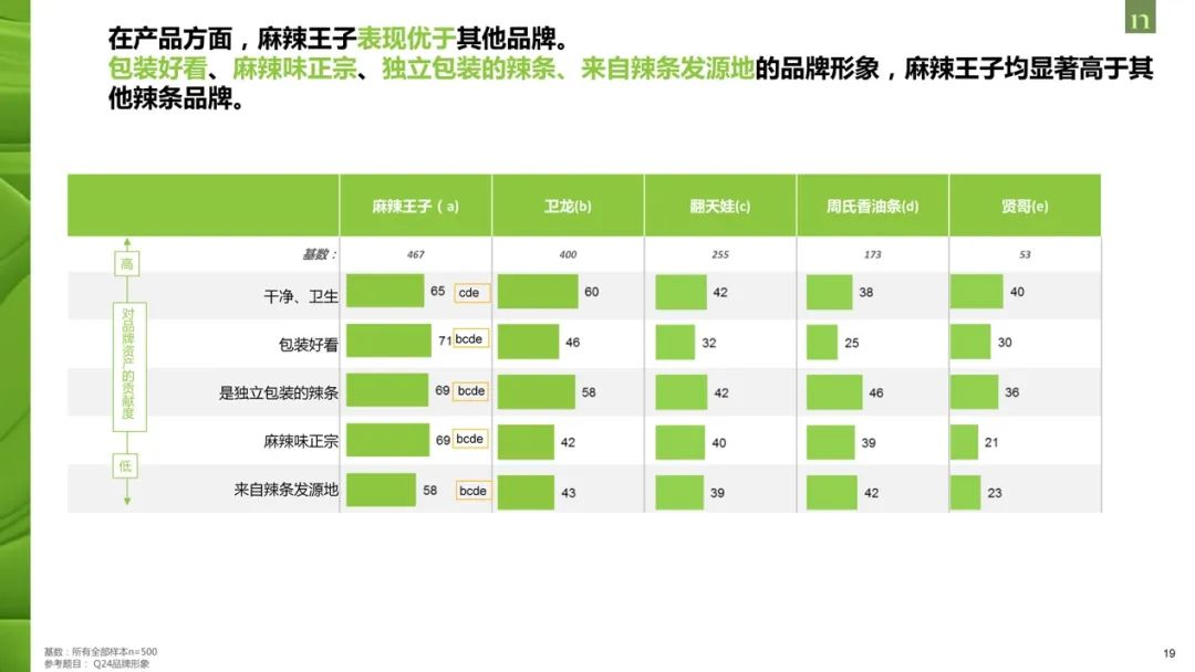 长沙最火辣条，凭什么？