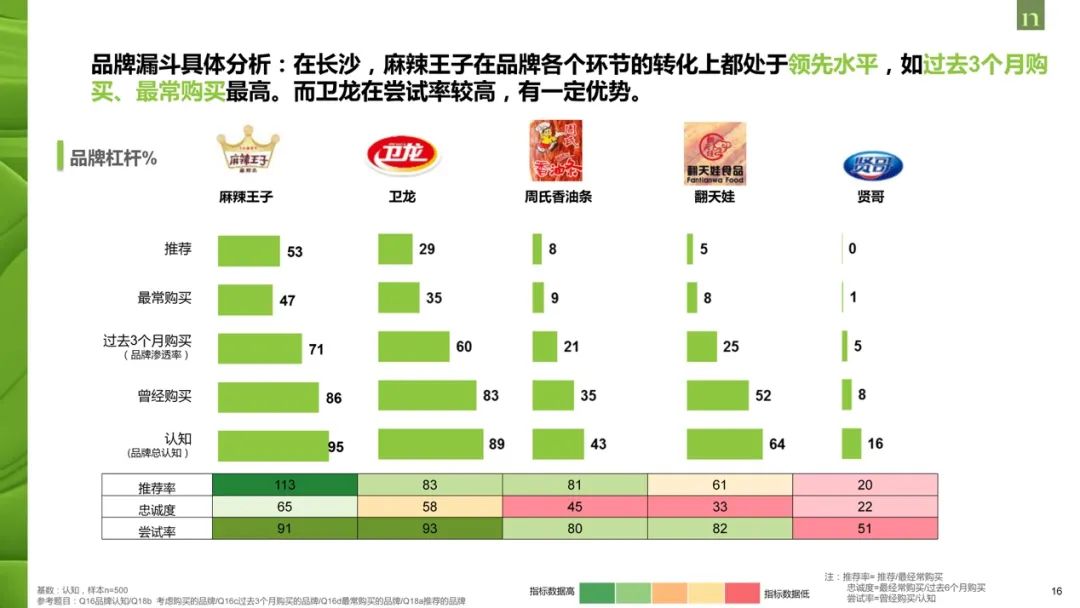 长沙最火辣条，凭什么？